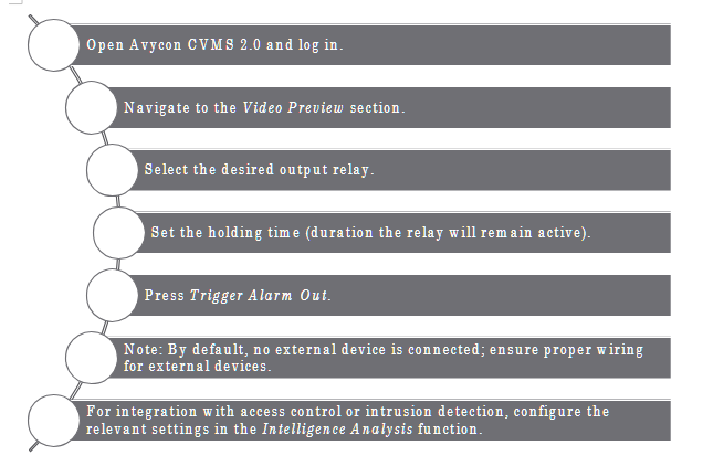Alarm Configuration Steps